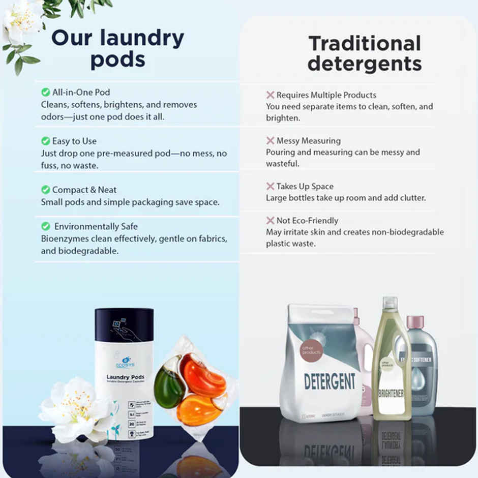 Ecosys Laundry Pods with Bioenzymes | Softener & Long Lasting Aroma