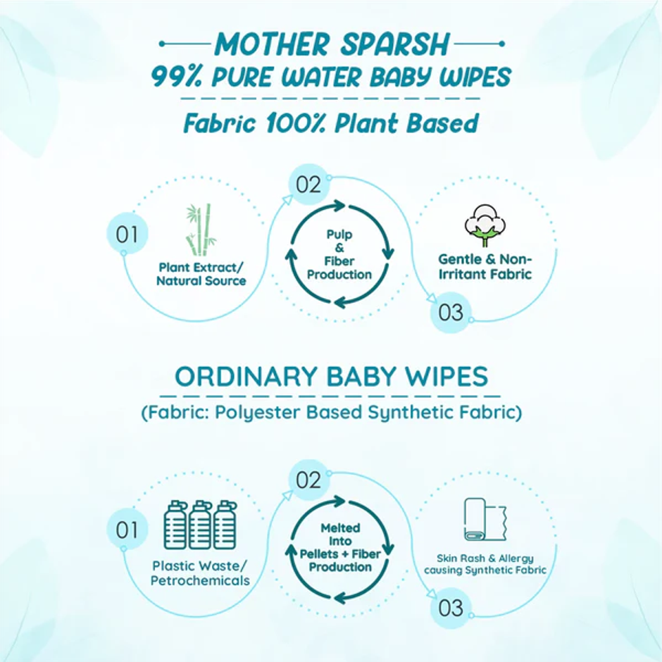 Mother Sparsh Baby Wipes (99% Pure Water Unscented)