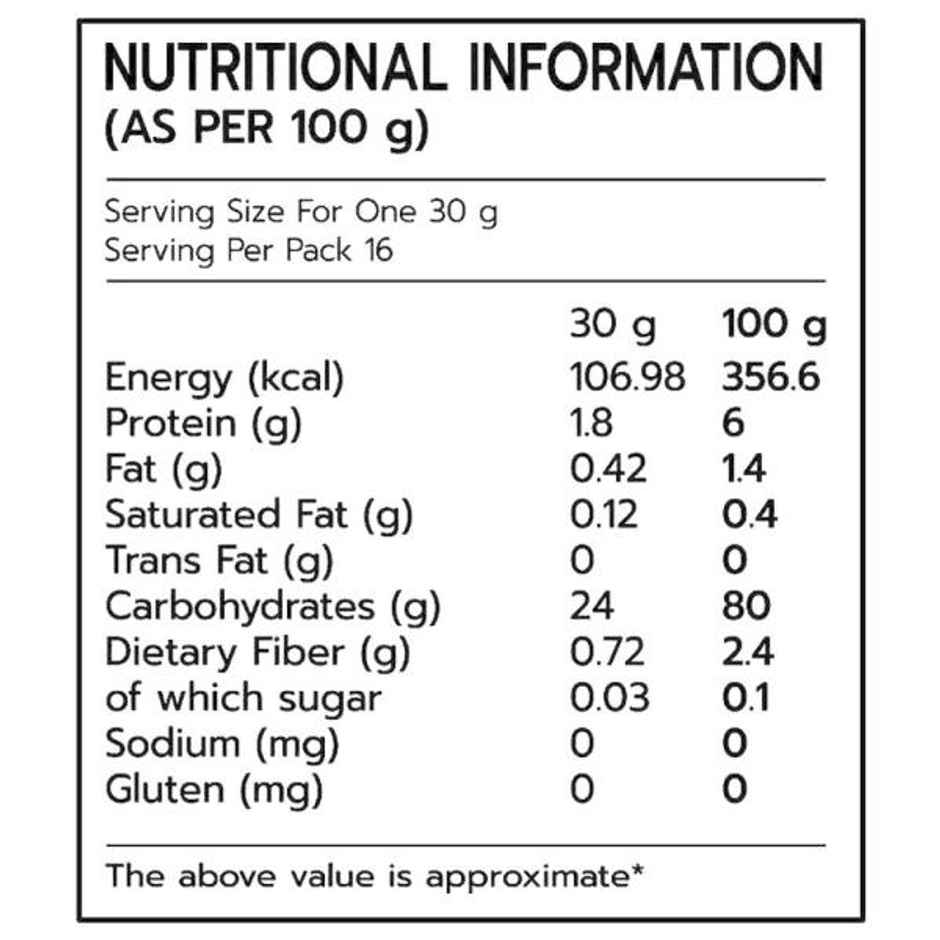 Pansari Rice Atta Combo
