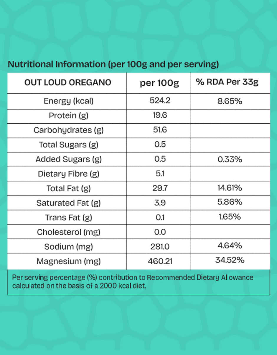 Must Be Nuts Out Loud Oregeno Nut Mix | 6g Protein 90mg Magnesium