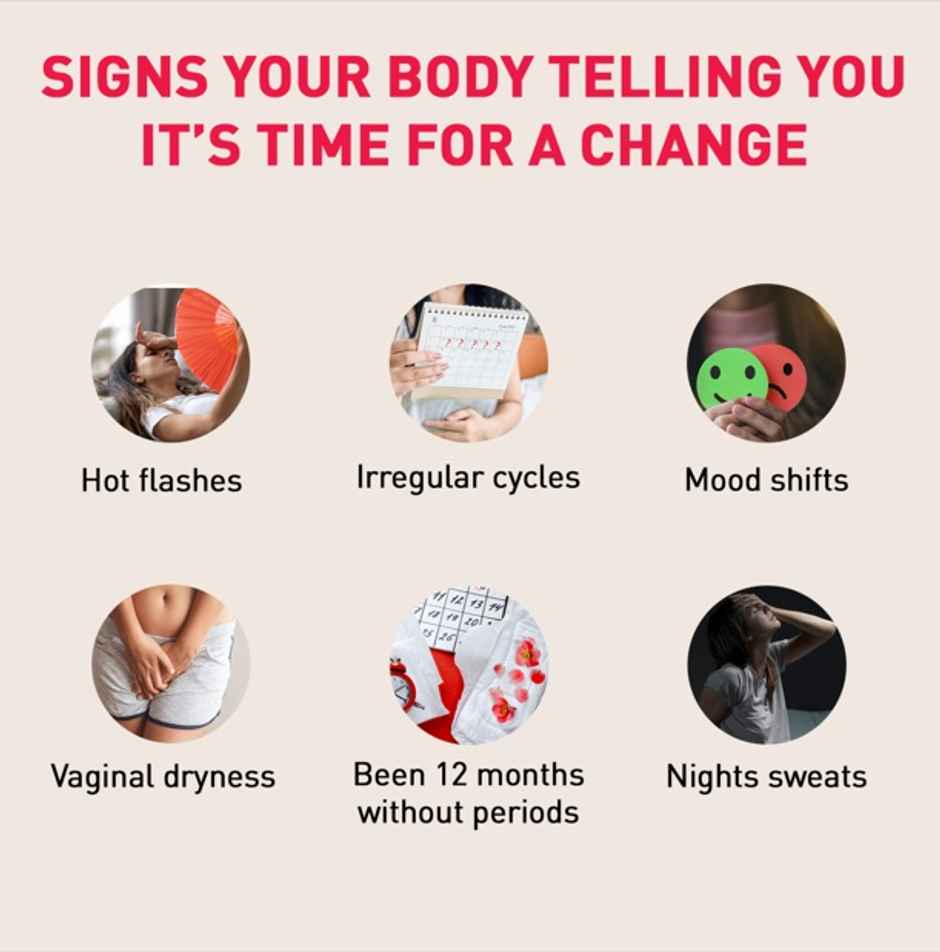 Sirona Menopause Test Kit