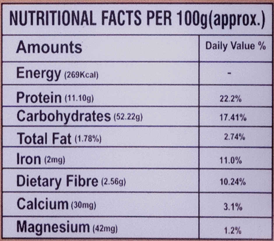 Ammamma's Poori Combo