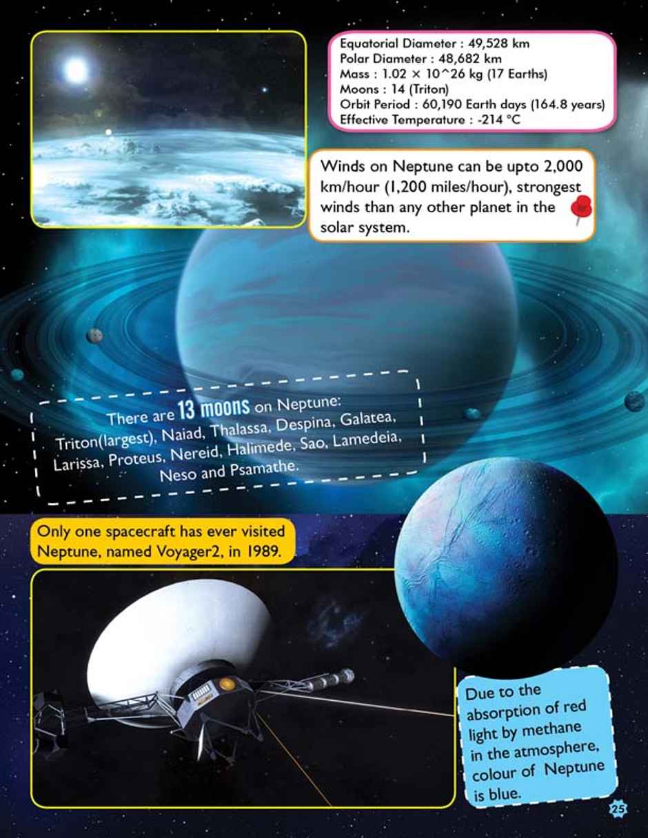 365 Facts on Space|Amazing Facts About Space|Encyclopedia Book for Kid|Knowledge Books For Children