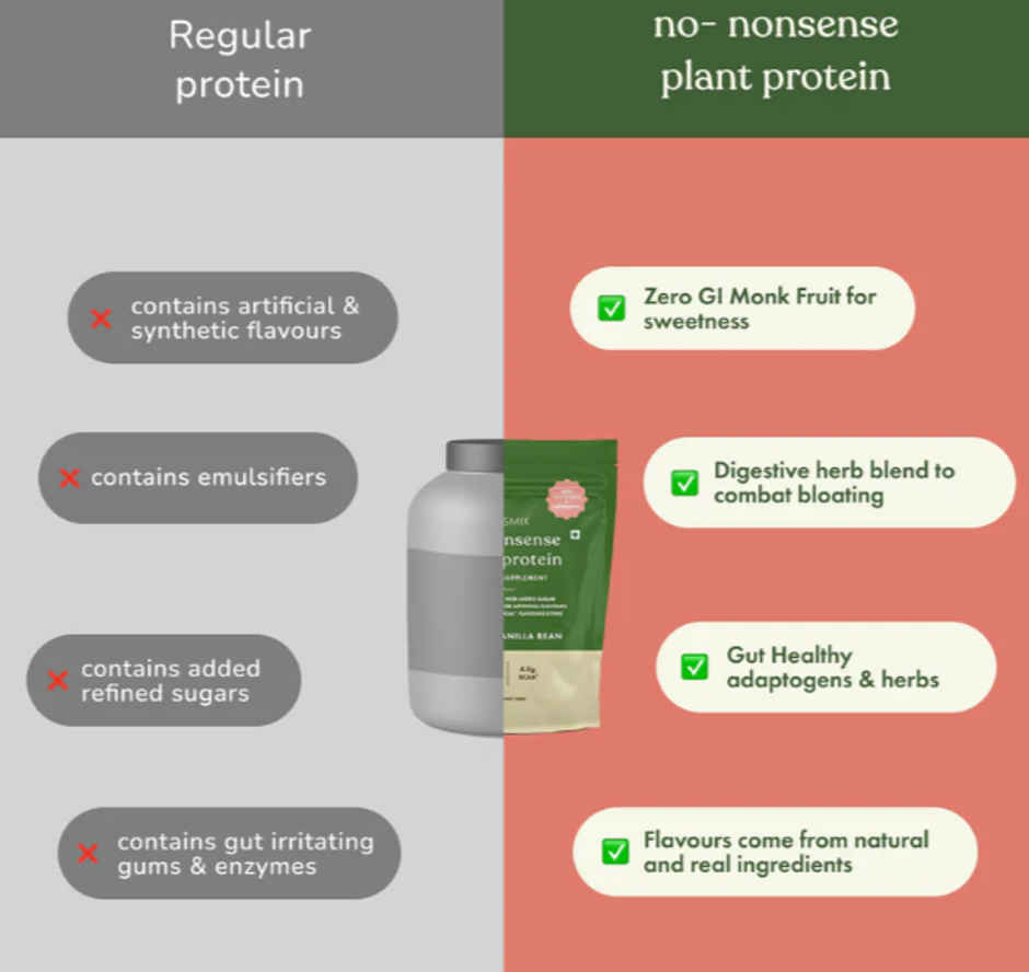 Cosmix No Nonsense Plant Protein Kerala Vanilla Bean