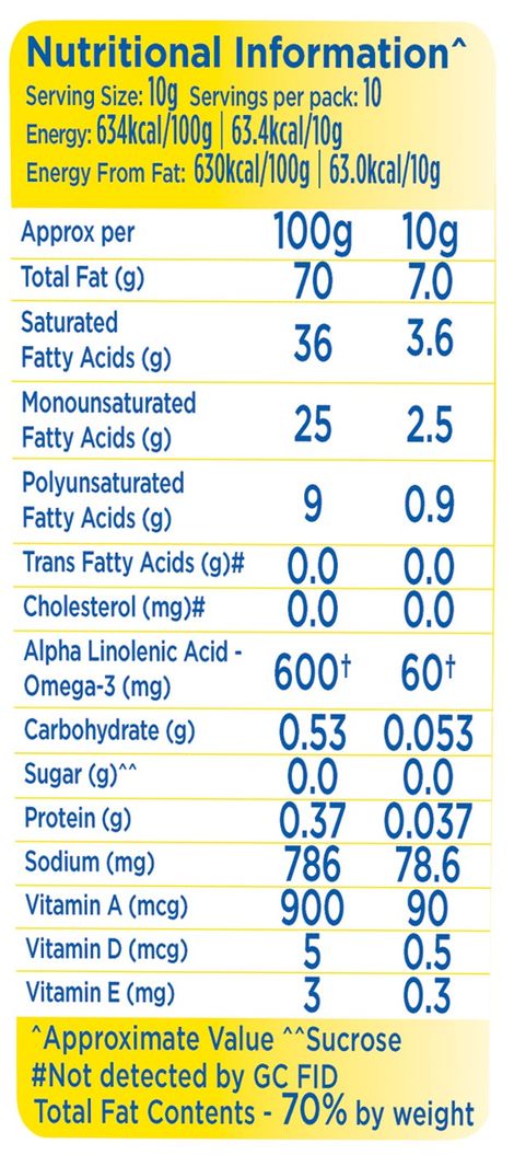 Nutralite Premium Fat Spread Combo
