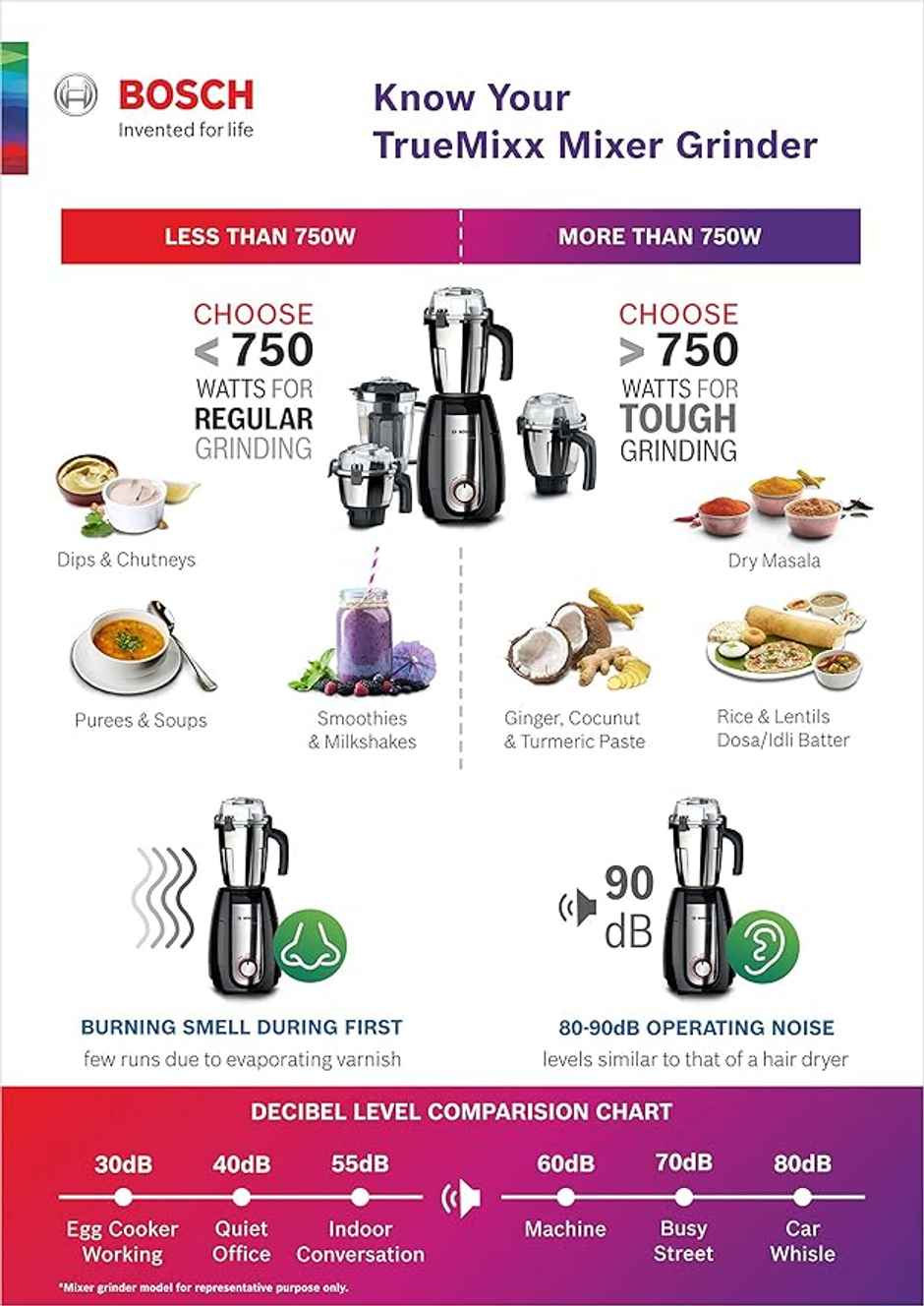 Bosch Pro 1000W Mixer Grinder MGM8842BIN - Black