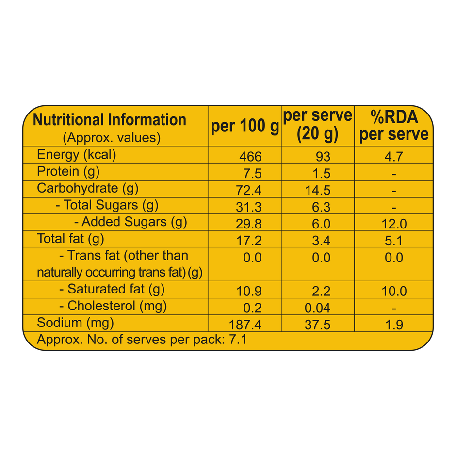 Sunfeast Nice Biscuit Coconut Flavoured Biscuits | Trans Fat-free Combo