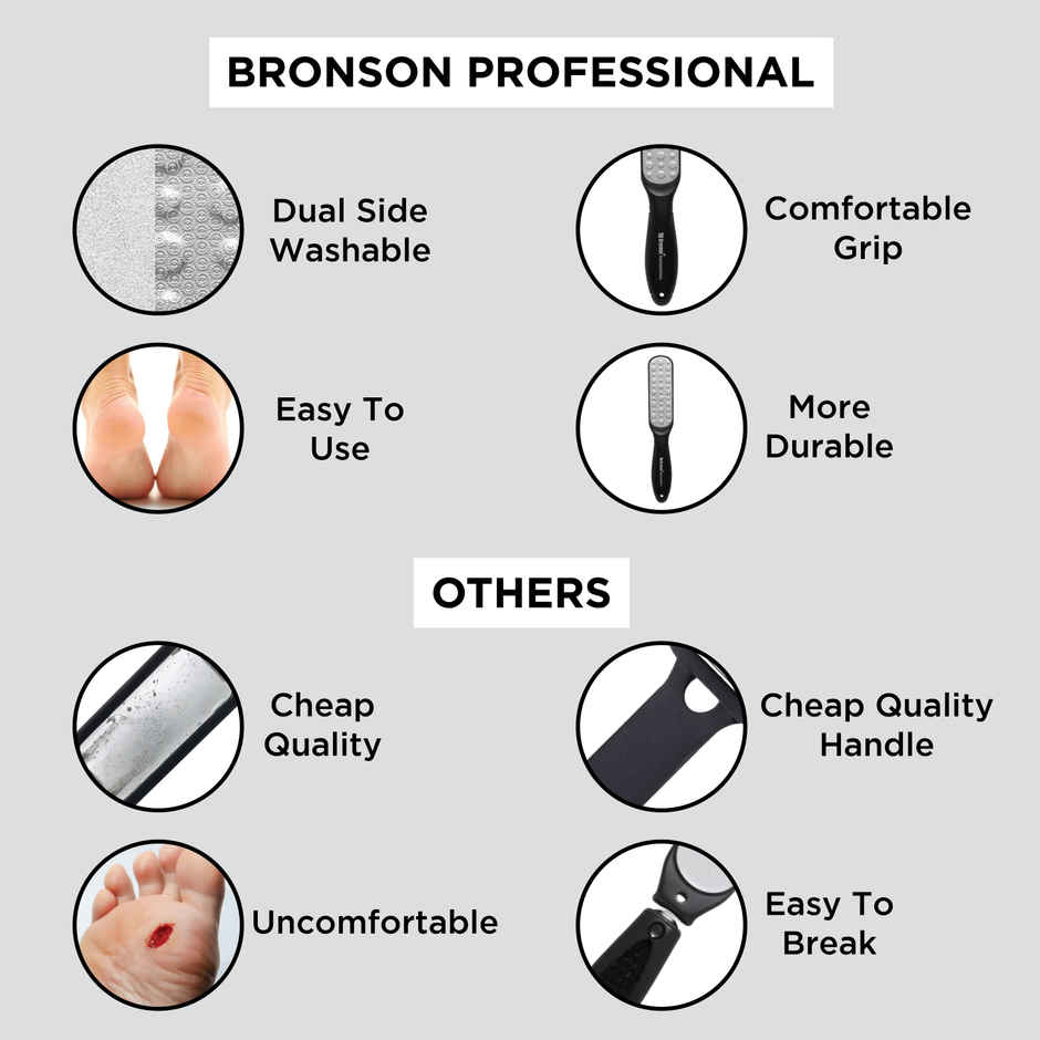 Bronson Professional Callus Remover Foot Scrubber For Pedicure Spa Treatment - Color May Vary