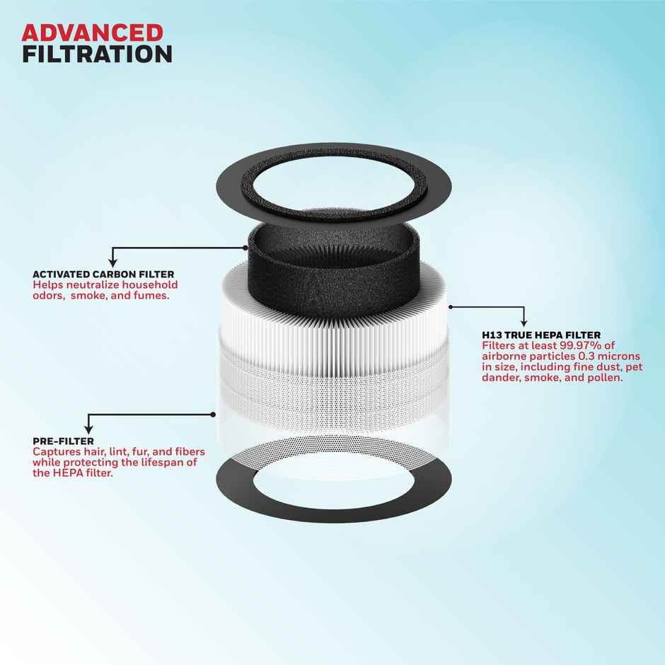 Honeywell Air Purifier for Home & Office, 3-in-1 filter, H13, HEPA,  Activated Carbon Filter, Removes 99.99% Pollutants, Allergens, Pet Danger, Smoke, Dust & Pollens - Air touch V1 - White