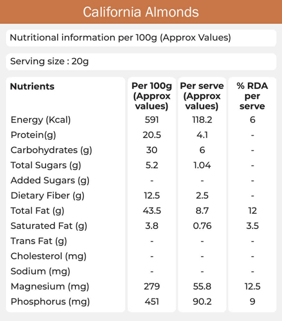 Khetika Premium California Almonds | Badam