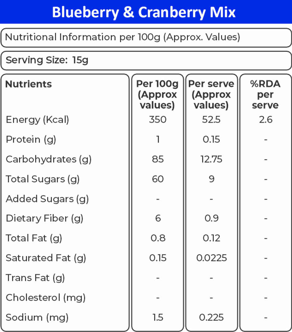 Khetika Premium Cranberry and Blueberry Mix