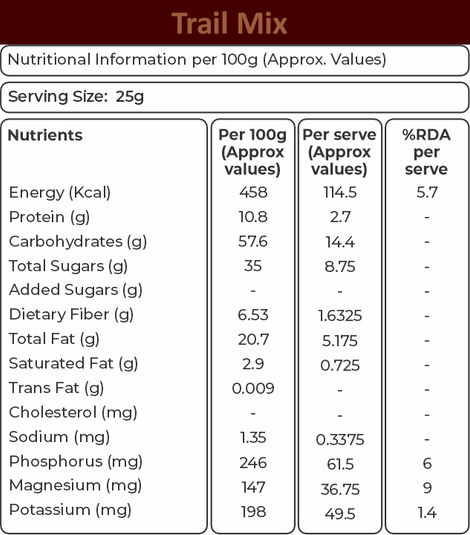 Khetika Trail Mix Dry Fruit- Almonds, Cashews, Cranberries, Blueberries, Black Raisin, Long Raisin, Pumpkin seeds
