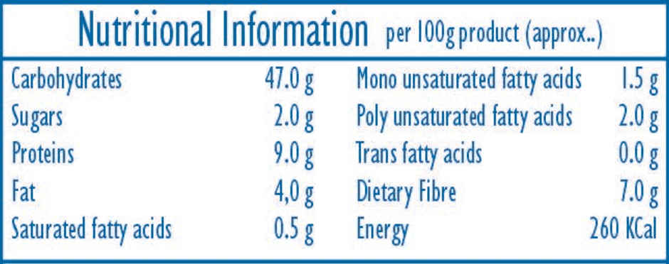 Every Day Raagi Bread