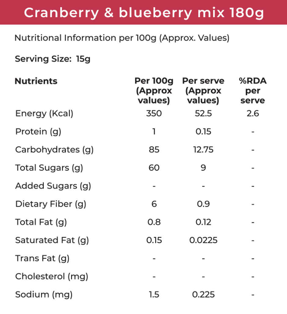 Khetika Premium Cranberry & Blueberry Mix | Rich in Calcium & Antioxidants | No Added Preservatives