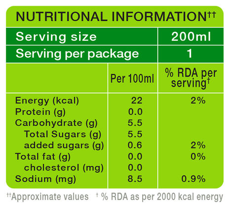 Paper Boat Tender Coconut Water Combo