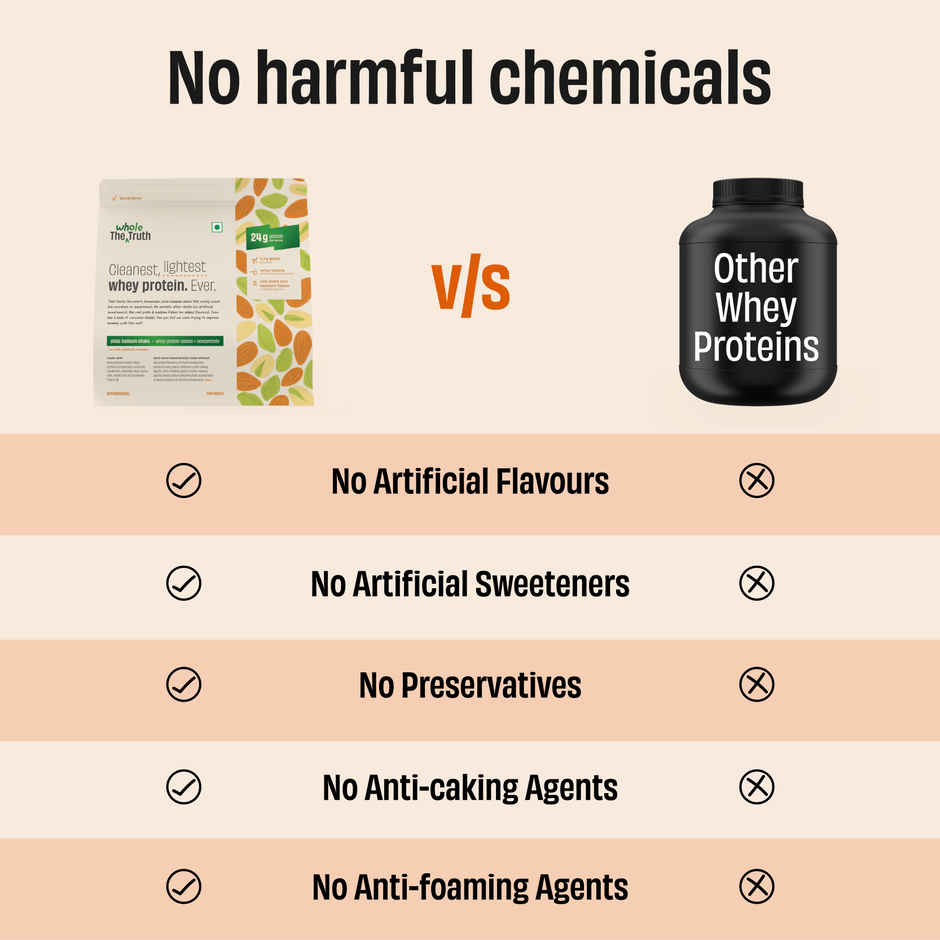 The Whole Truth Whey Protein Powder Pista Badaam Shake (24g Protein Per Scoop)