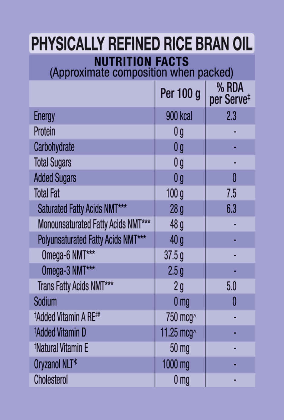 Gemini Refined Rice Bran Oil | Pouch