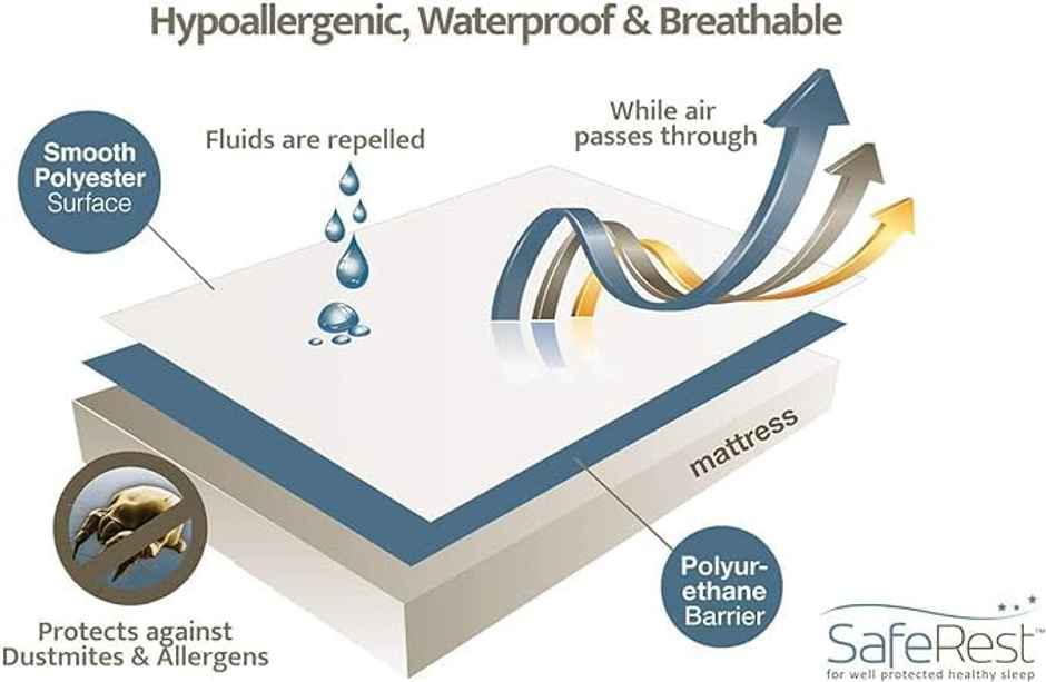 Lifelong Saferest Mattress Protector Waterproof Bed Protector 72 in X 78 in- King - Grey