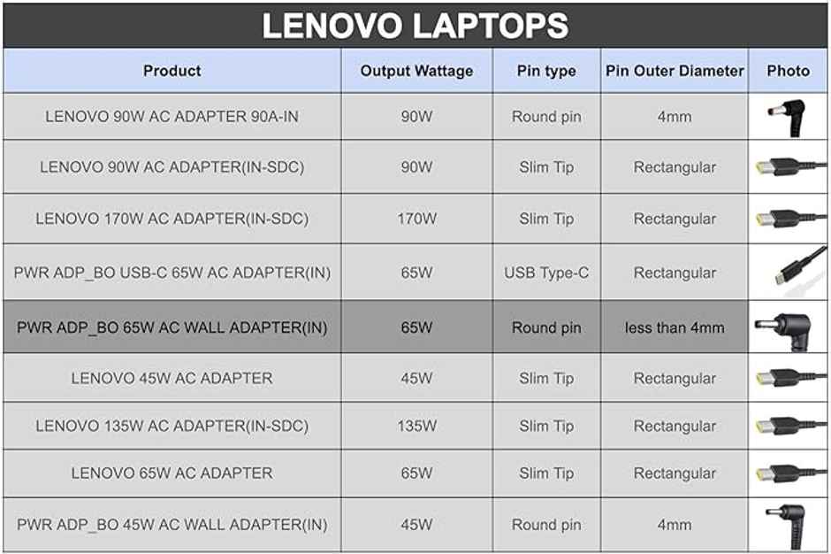 Lenovo 65W Laptop Round Pin Adapter/Charger with Power Cord for Select Models - Black (Pin Size below 4mm)