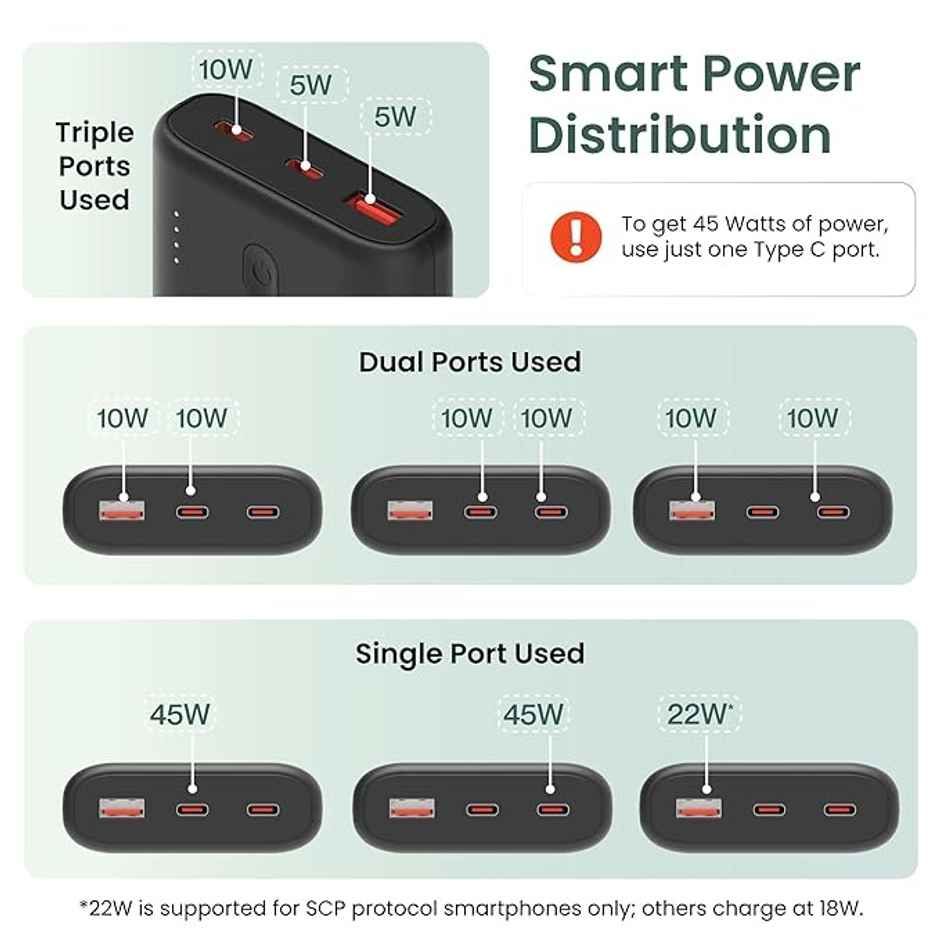 Ambrane 45W Fast Charging Powerbank For Macbook & Type C Laptops, 15000 mAh (Powerlit 45, Black)