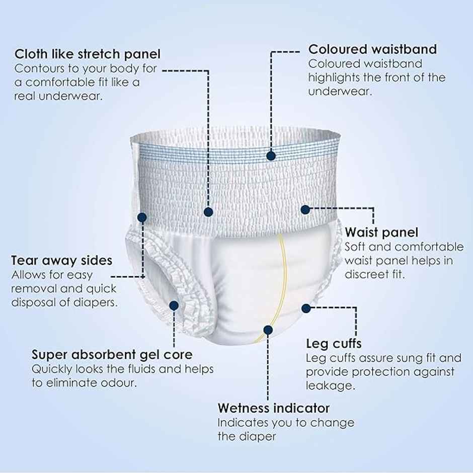 KareIn Classic Adult Diaper Pants XXL-XXXL | 40-65 Inch Waist | 10 Count | Leakproof