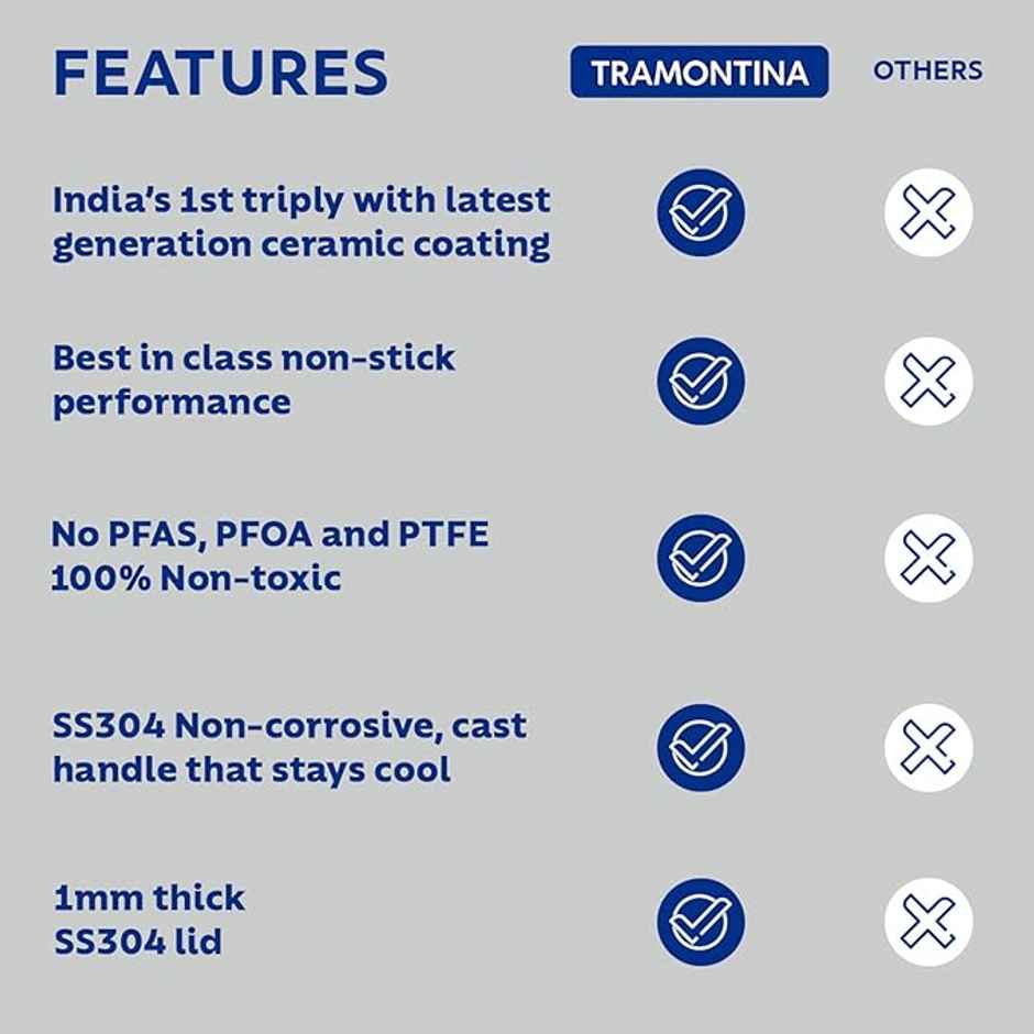 Tramontina Fusao Healthy Triply Ceramic 30cm Dosa Tawa 4mm Thick | Non Toxic (PFAS/PTFE/PFOA Free) | Uttapam Tawa |Roti Tawa |Parantha | Induction Friendly |Stay Cool Handle I 10 Year Warranty