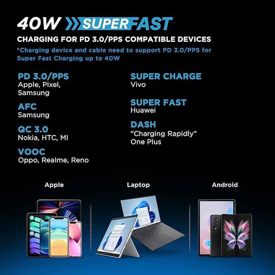 URBN 40W (20W + 20W) Dual Port USB-C (Type C) Wall Charger(Black)