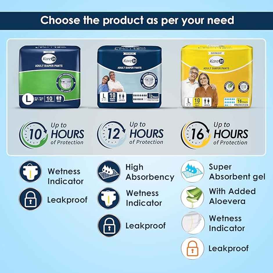 Kare In Premium Adult Diaper Pants | Large - 90 - 120 cm