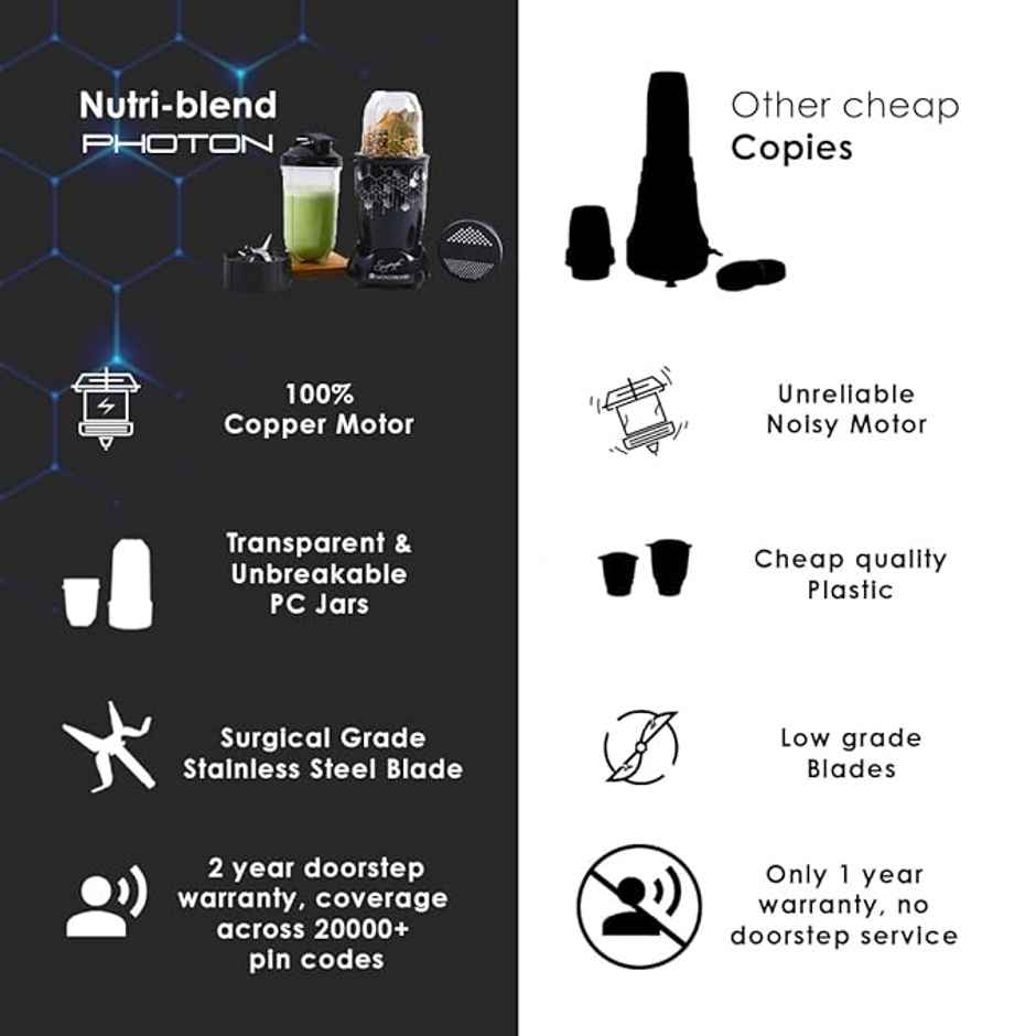 Wonderchef Nutri Blend Photon with Sipper Lid|Mixer, Grinder,Blender & Smoothie Maker|22000 RPM, 400W 100% Full Copper Motor|2 Unbreakable Jars
