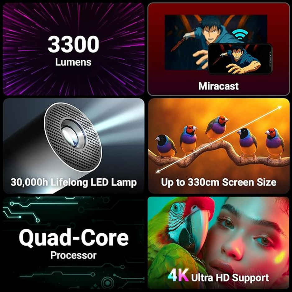 Zebronics Pixaplay 73 Smart LED Projector | 3300 Lumens, 4K Support, Android, WiFi, Bluetooth HDMI3D