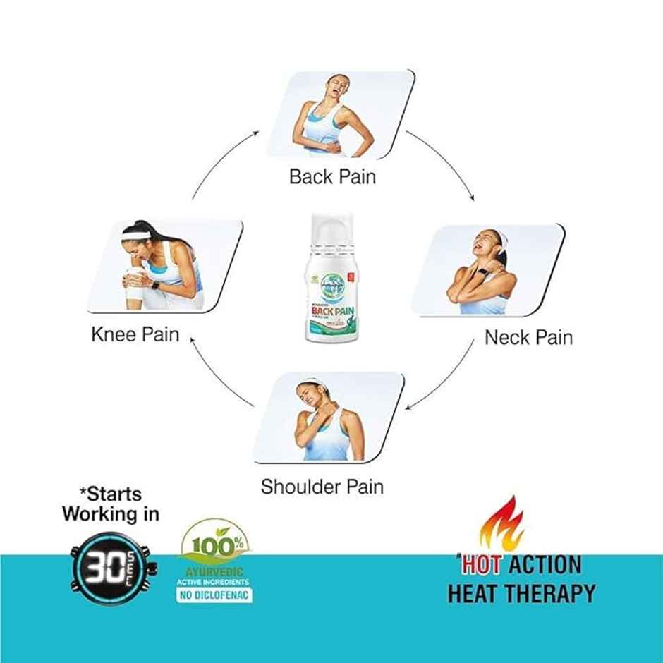 Amrutanjan Advanced Back Pain + Roll On Balm