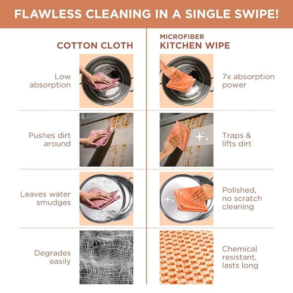 Scotch-Brite Microfiber Kitchen Wipe