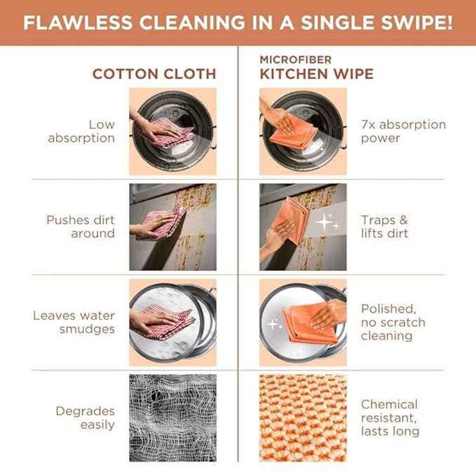 Scotch-Brite Microfiber Kitchen Wipe Combo