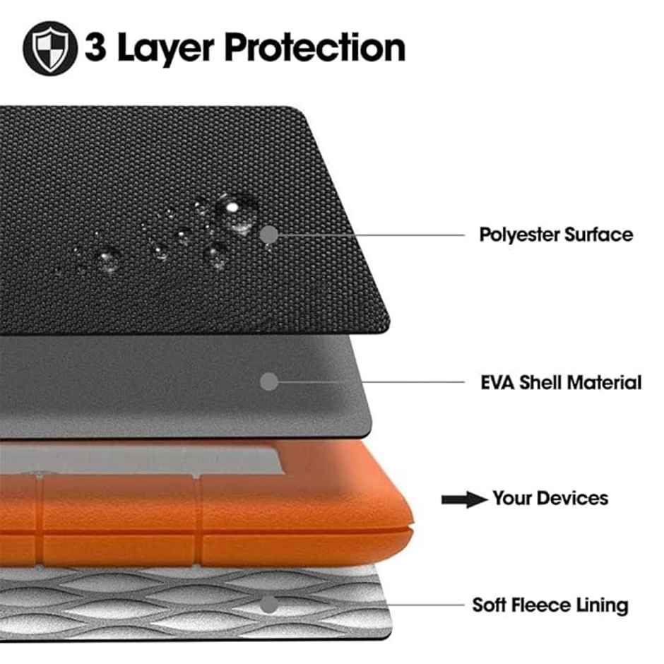 Sounce Hard Disk Drive Pouch Case for 2.5" HDD, WD, Seagate, Sony, Dell, Toshiba | Black