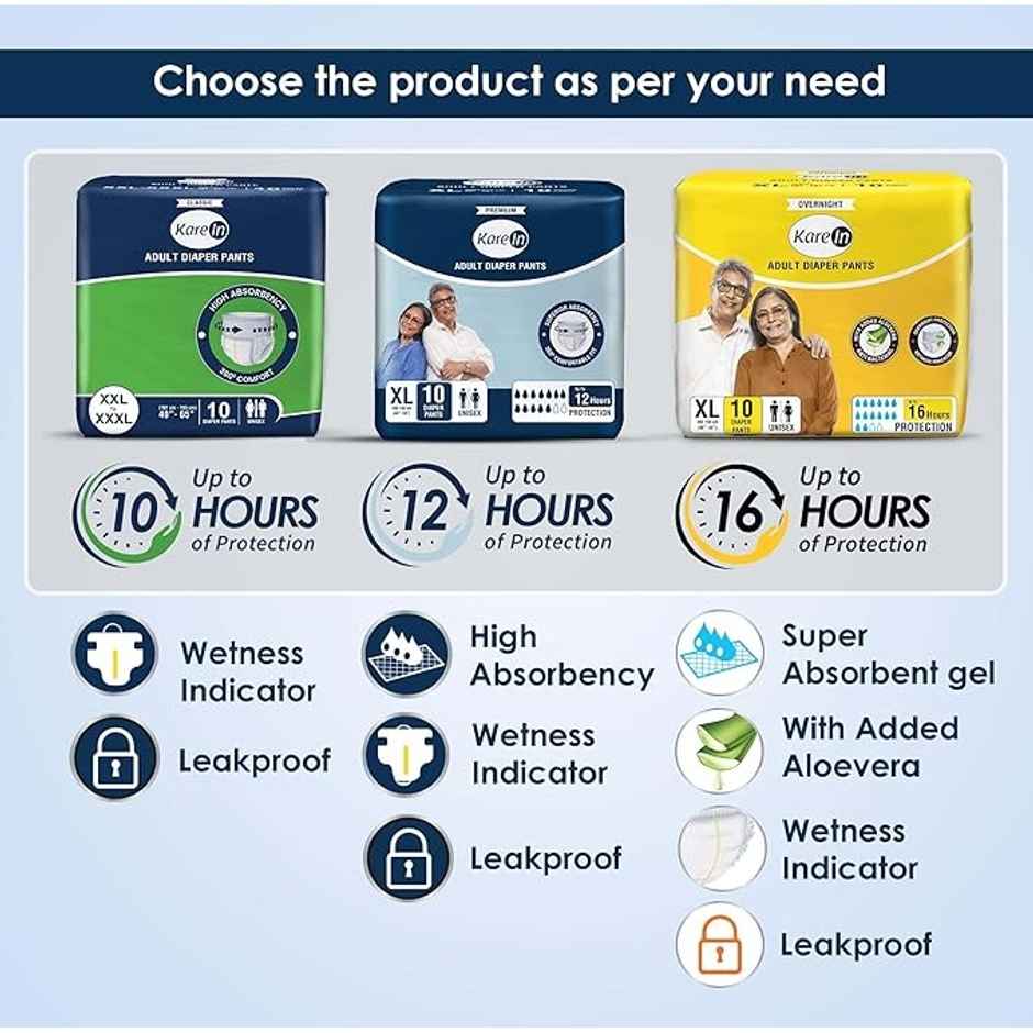 KareIn Classic Adult Diaper Pants XXL-XXXL | 40-65 Inch Waist | 10 Count | Leakproof