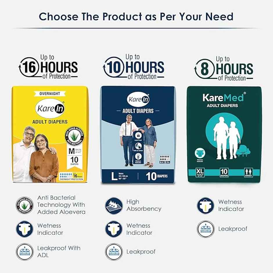 Kare In Premium Adult Diapers | Large - Waist Size 101-139 cm