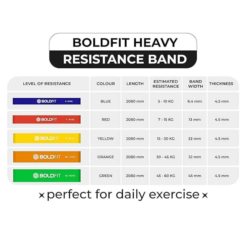Boldfit Premium Dual Color Resistance Band for Workout - Yellow | 15-30 kg
