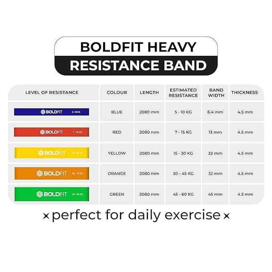 Boldfit Natural Rubber Resistance Premium Band| Dual Color Heavy Resistance Band| Orange |30-45 kg