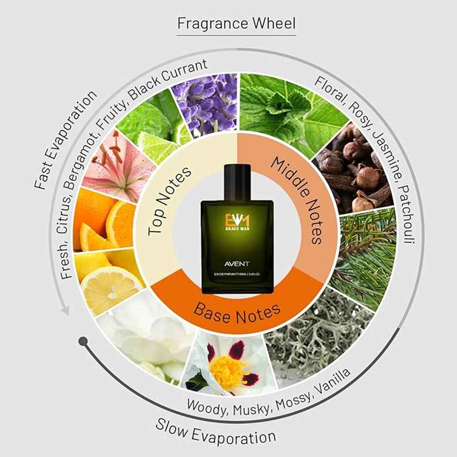 Bravoman Chypre Eau De Parfum For Men - Minty | Citrus | Nutty | Spicy | Woody Notes