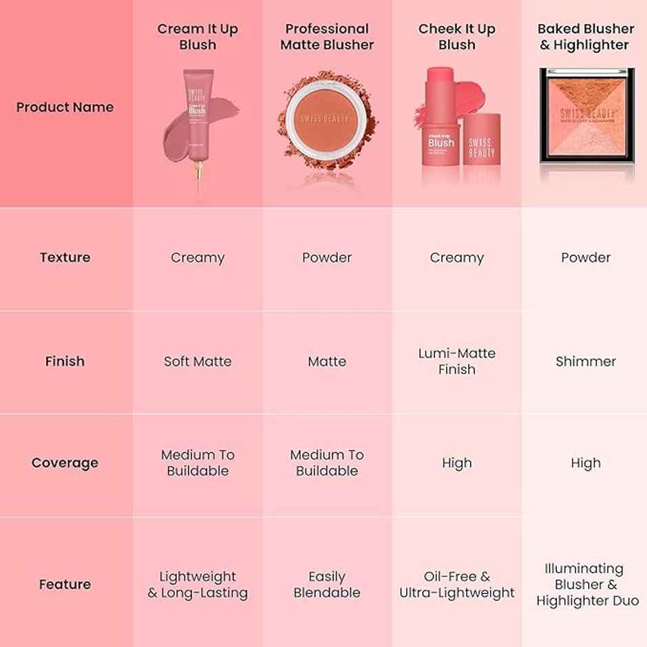 Swiss Beauty Cream It Up Blusher With Shea Butter - 5 Cheek-o-pink