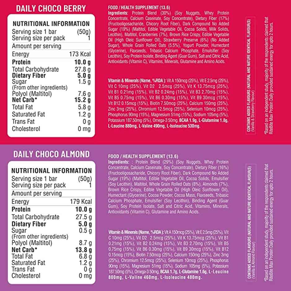 RiteBite Max Protein 10g Protein Bar Daily Assorted (Pack Of 6)