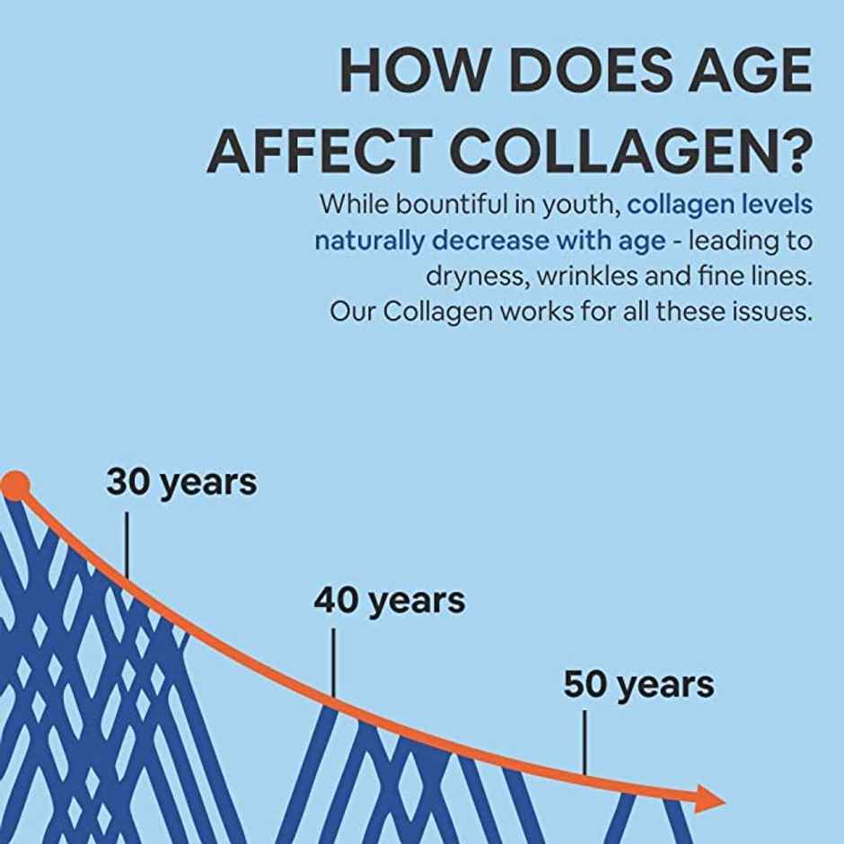 Carbamide Forte Hydrolyzed Collagen Powder Unflavored 200g