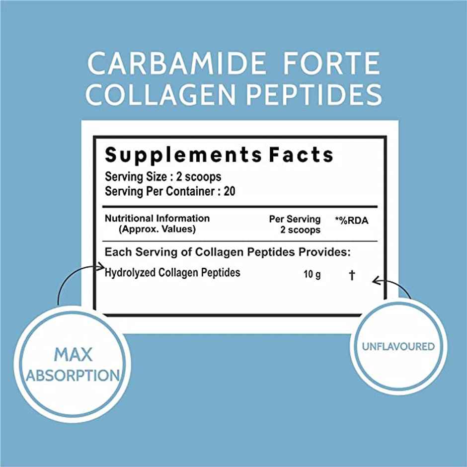 Carbamide Forte Hydrolyzed Collagen Powder Unflavored 200g