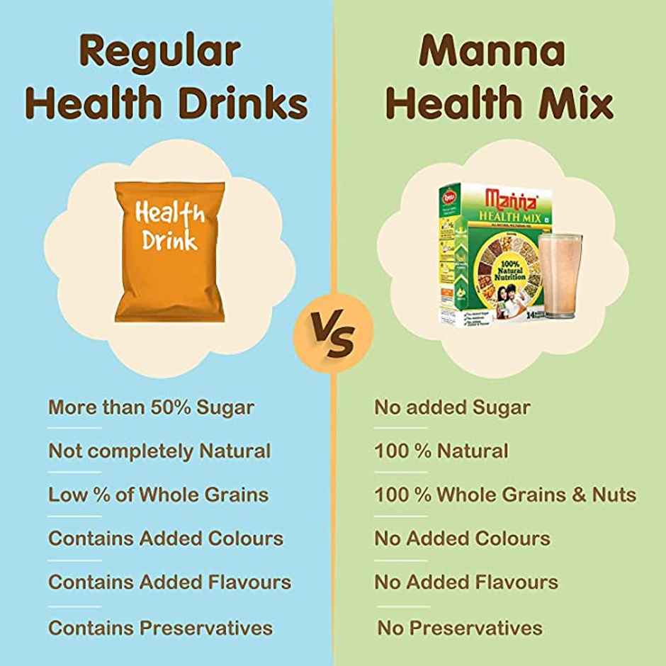 Manna Health Mix- Multigrain Drink For Kids
