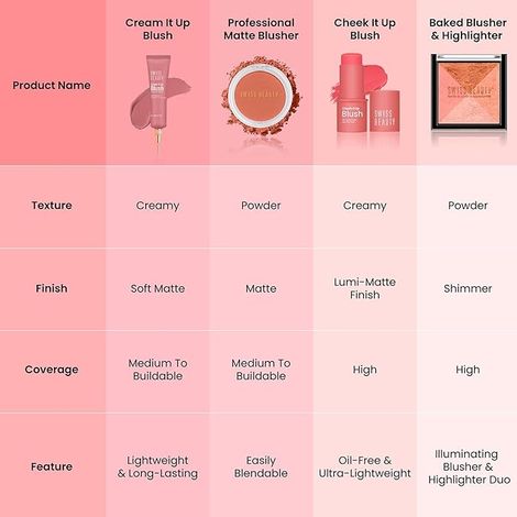 Swiss Beauty Cream It Up Blusher With Shea Butter - 1 Rosy Cheeks