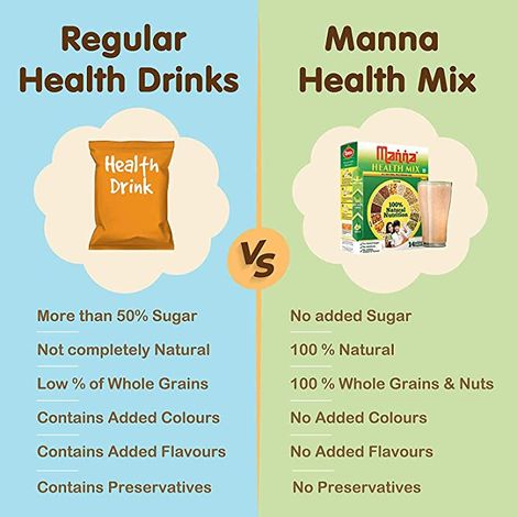 Manna Health Mix- Multigrain Drink For Kids