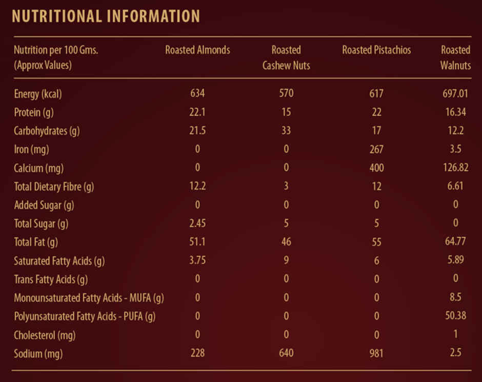 Popular All Hearts Dry Fruit Gift Box (Roasted)