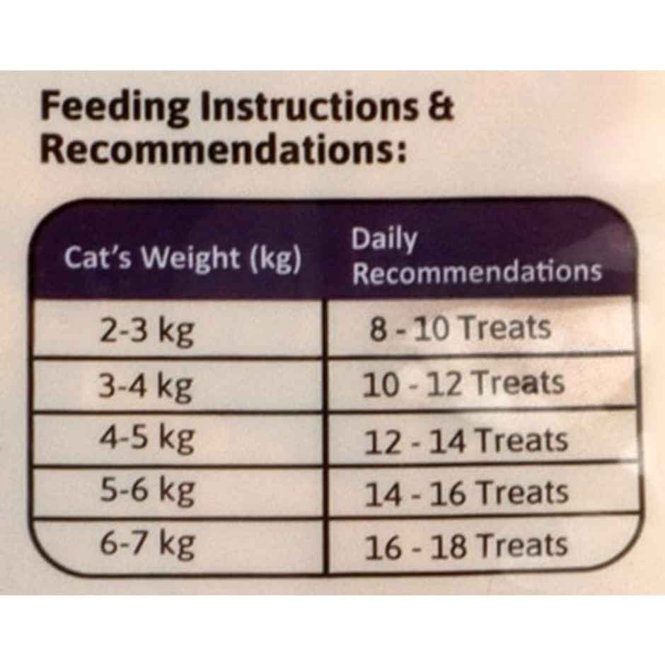 BearHugs Chicken & Tuna Non Veg Cat Treats