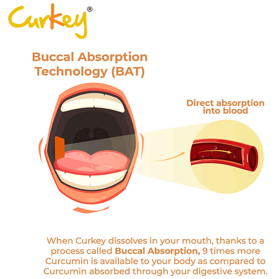 Curkey 100mg Soothing Mint Pastille