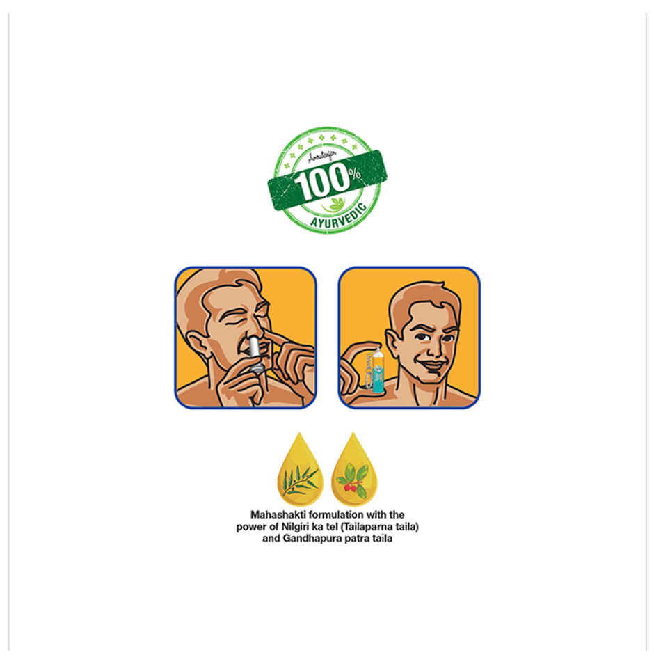 Amrutajan Relief Nasal Inhaler Combo 